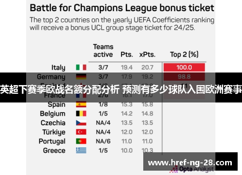 英超下赛季欧战名额分配分析 预测有多少球队入围欧洲赛事 英超下赛季欧战名额分配分析 预测有多少球队入围欧洲赛事