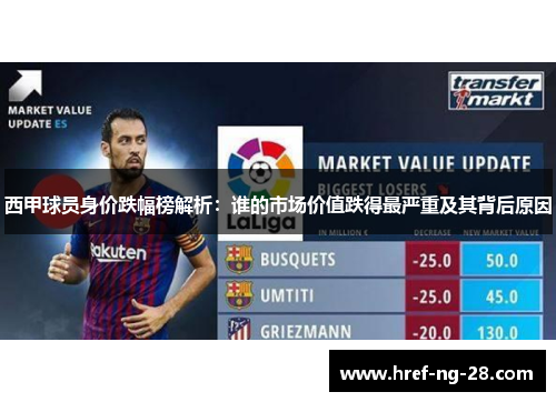西甲球员身价跌幅榜解析:谁的市场价值跌得最严重及其背后原因 西甲球员身价跌幅榜解析:谁的市场价值跌得最严重及其背后原因