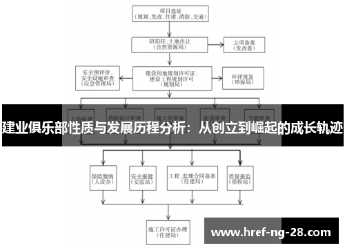 建业俱乐部性质与发展历程分析:从创立到崛起的成长轨迹 建业俱乐部性质与发展历程分析:从创立到崛起的成长轨迹