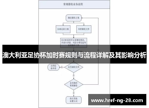 澳大利亚足协杯加时赛规则与流程详解及其影响分析 澳大利亚足协杯加时赛规则与流程详解及其影响分析