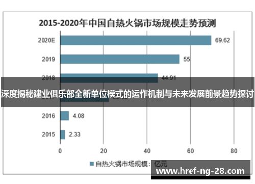 深度揭秘建业俱乐部全新单位模式的运作机制与未来发展前景趋势探讨 深度揭秘建业俱乐部全新单位模式的运作机制与未来发展前景趋势探讨