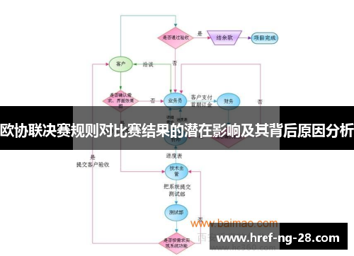 欧协联决赛规则对比赛结果的潜在影响及其背后原因分析 欧协联决赛规则对比赛结果的潜在影响及其背后原因分析