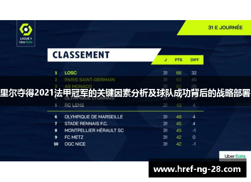 里尔夺得2021法甲冠军的关键因素分析及球队成功背后的战略部署