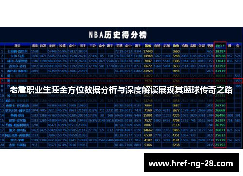 老詹职业生涯全方位数据分析与深度解读展现其篮球传奇之路 老詹职业生涯全方位数据分析与深度解读展现其篮球传奇之路