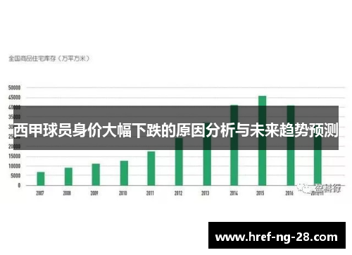 西甲球员身价大幅下跌的原因分析与未来趋势预测