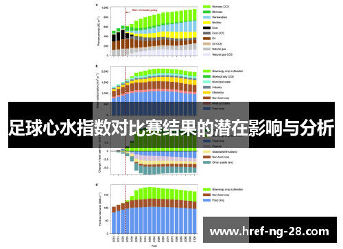 足球心水指数对比赛结果的潜在影响与分析