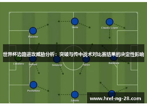 世界杯边路进攻威胁分析:突破与传中战术对比赛结果的决定性影响 世界杯边路进攻威胁分析:突破与传中战术对比赛结果的决定性影响