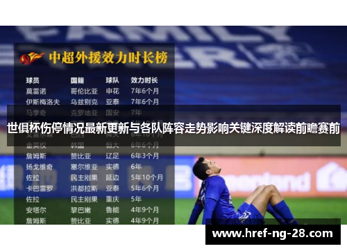 世俱杯伤停情况最新更新与各队阵容走势影响关键深度解读前瞻赛前